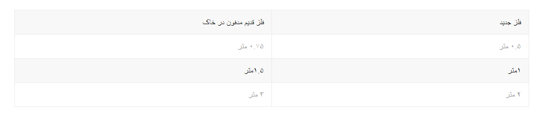 تفاوت عمق فلز جدید و قدیم برای دستگاه فلزیاب